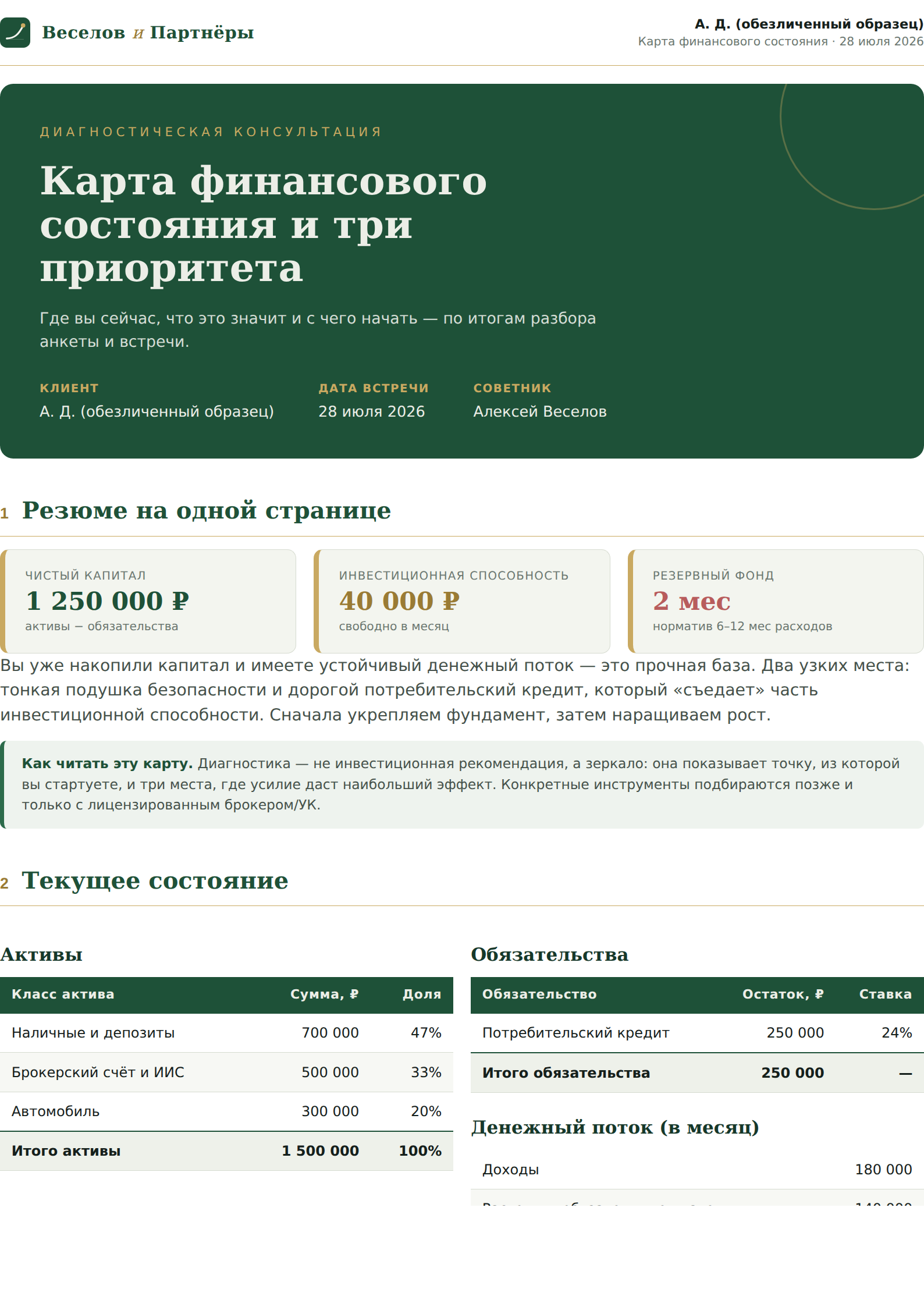 Первая страница: Карта финансового состояния — обезличенный образец